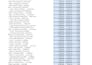 clean, format, split excel data